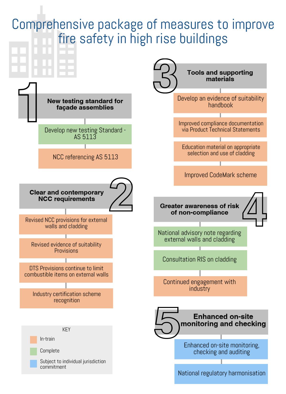 Comprehensive Infographic