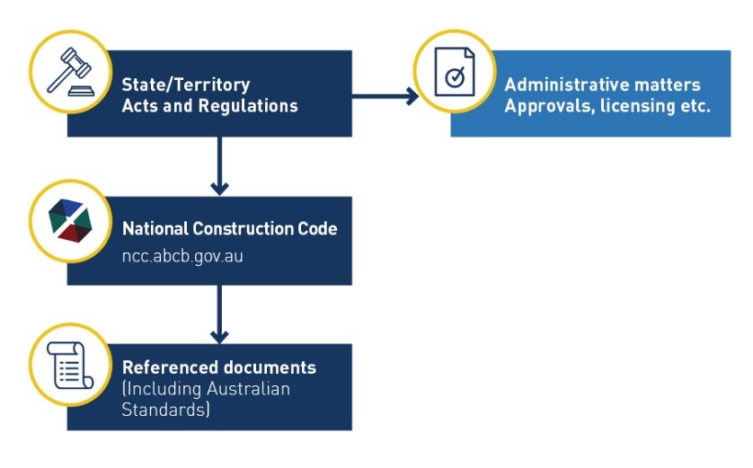 Administrative requirements